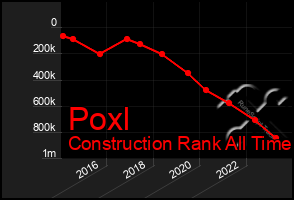 Total Graph of Poxl