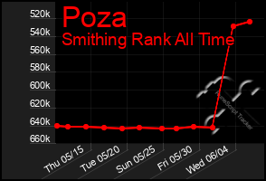 Total Graph of Poza