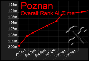 Total Graph of Poznan