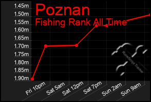 Total Graph of Poznan