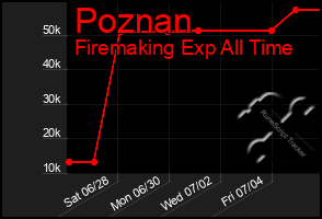 Total Graph of Poznan