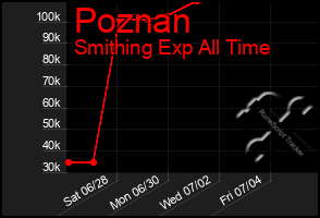 Total Graph of Poznan