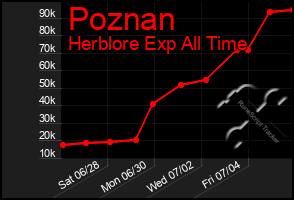 Total Graph of Poznan