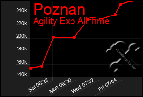 Total Graph of Poznan