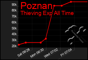 Total Graph of Poznan