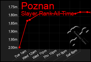 Total Graph of Poznan