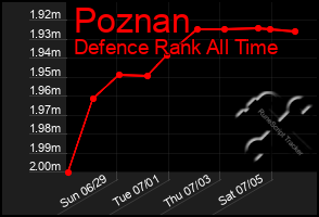 Total Graph of Poznan