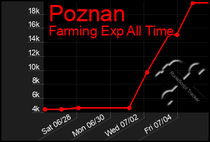 Total Graph of Poznan