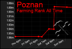 Total Graph of Poznan