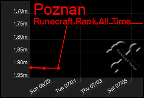 Total Graph of Poznan
