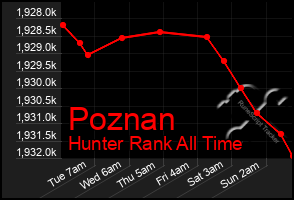 Total Graph of Poznan