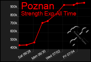 Total Graph of Poznan