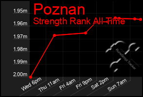 Total Graph of Poznan