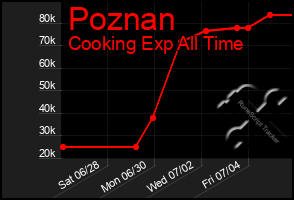 Total Graph of Poznan