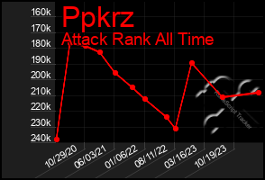 Total Graph of Ppkrz