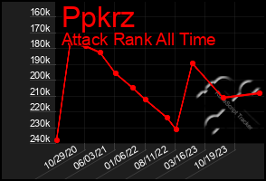 Total Graph of Ppkrz