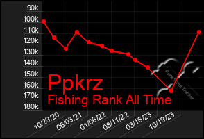 Total Graph of Ppkrz