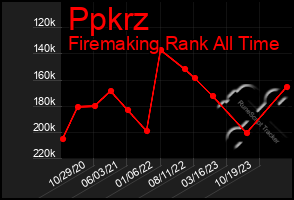 Total Graph of Ppkrz