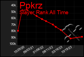 Total Graph of Ppkrz