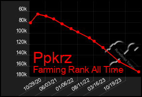 Total Graph of Ppkrz