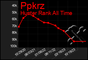 Total Graph of Ppkrz