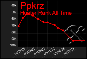 Total Graph of Ppkrz