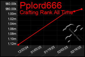 Total Graph of Pplord666