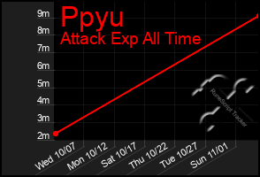 Total Graph of Ppyu