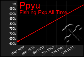 Total Graph of Ppyu