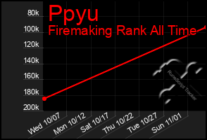 Total Graph of Ppyu