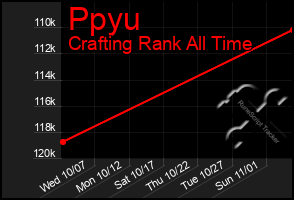 Total Graph of Ppyu