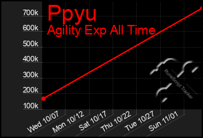 Total Graph of Ppyu