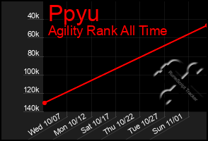 Total Graph of Ppyu