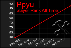 Total Graph of Ppyu