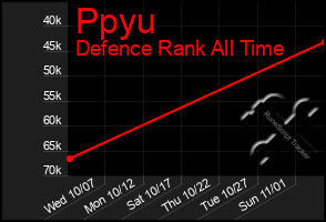 Total Graph of Ppyu