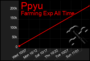 Total Graph of Ppyu