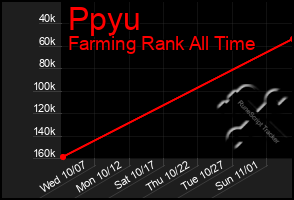 Total Graph of Ppyu