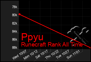 Total Graph of Ppyu