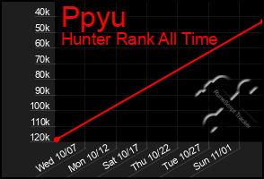 Total Graph of Ppyu