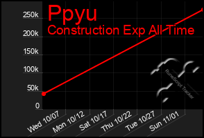 Total Graph of Ppyu