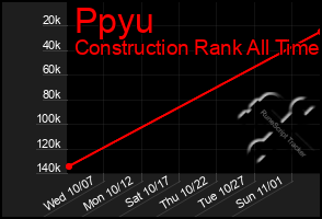 Total Graph of Ppyu