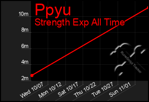 Total Graph of Ppyu