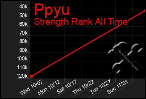 Total Graph of Ppyu