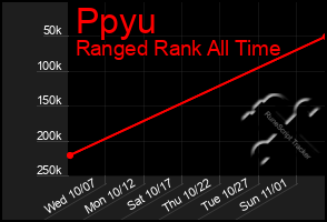 Total Graph of Ppyu