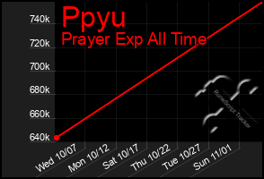 Total Graph of Ppyu