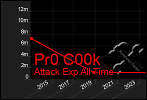 Total Graph of Pr0 C00k