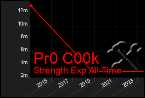 Total Graph of Pr0 C00k