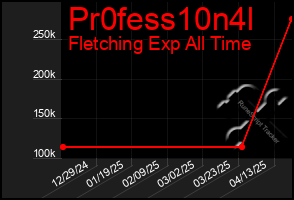 Total Graph of Pr0fess10n4l
