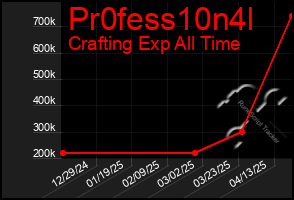 Total Graph of Pr0fess10n4l
