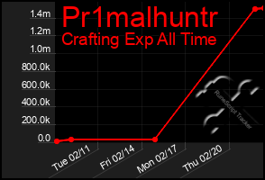 Total Graph of Pr1malhuntr